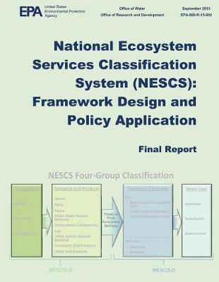 Book cover for National Ecosystem Services Classification Systems (Nescs)