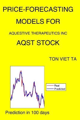 Book cover for Price-Forecasting Models for Aquestive Therapeutics Inc AQST Stock