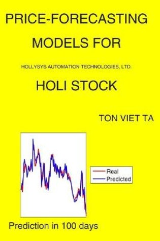 Cover of Price-Forecasting Models for Hollysys Automation Technologies, Ltd. HOLI Stock