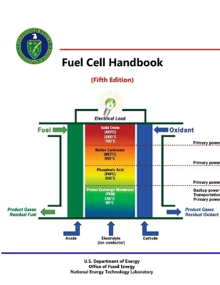 Book cover for Fuel Cell Handbook (Fifth Edition)