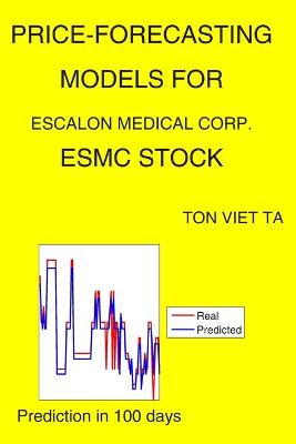 Book cover for Price-Forecasting Models for Escalon Medical Corp. ESMC Stock