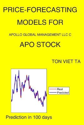 Book cover for Price-Forecasting Models for Apollo Global Management Llc C APO Stock