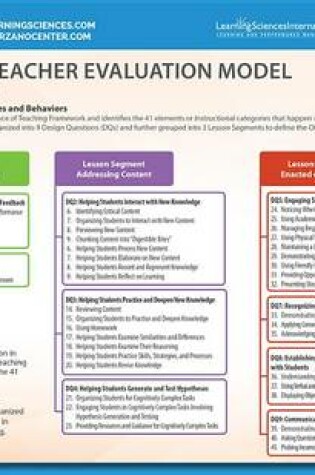 Cover of Learning Map/Desired Results Quick Reference Guide