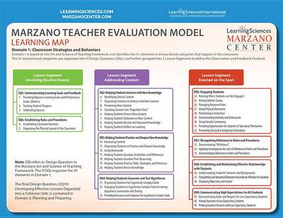 Book cover for Learning Map/Desired Results Quick Reference Guide