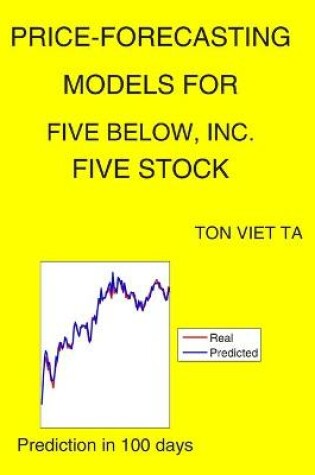 Cover of Price-Forecasting Models for Five Below, Inc. FIVE Stock