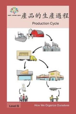 Cover of 產品的生產過程