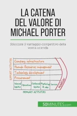 Cover of La catena del valore di Michael Porter