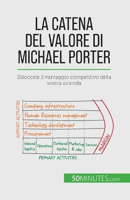 Book cover for La catena del valore di Michael Porter