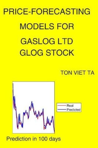 Cover of Price-Forecasting Models for Gaslog Ltd GLOG Stock