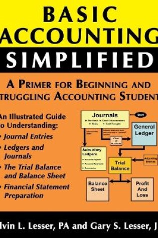 Cover of Basic Accounting Simplified