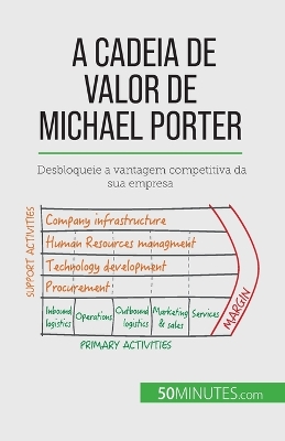 Book cover for A Cadeia de Valor de Michael Porter