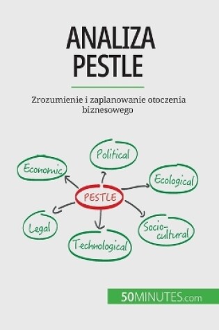 Cover of Analiza PESTLE