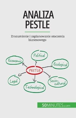 Book cover for Analiza PESTLE