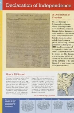Cover of Declaration of Independence FlashCharts