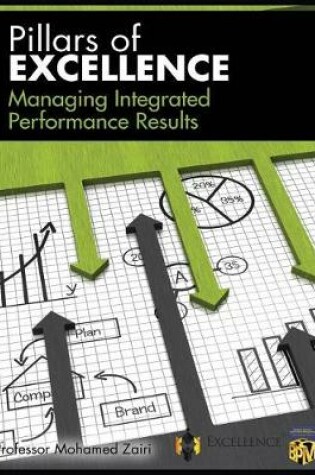 Cover of Managing Integrated Performance Results