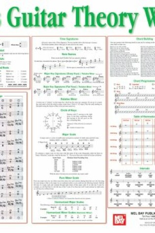 Cover of Guitar Theory Wall Chart