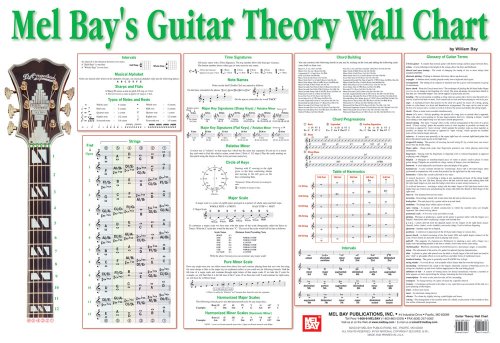 Book cover for Guitar Theory Wall Chart