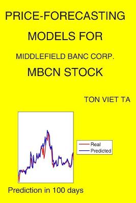 Cover of Price-Forecasting Models for Middlefield Banc Corp. MBCN Stock