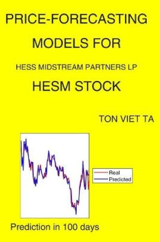 Cover of Price-Forecasting Models for Hess Midstream Partners LP HESM Stock