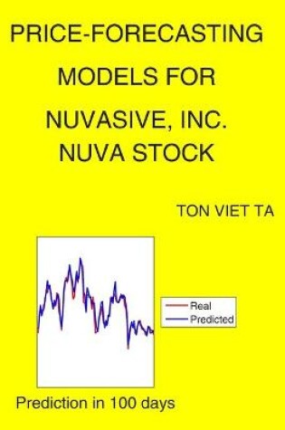 Cover of Price-Forecasting Models for NuVasive, Inc. NUVA Stock