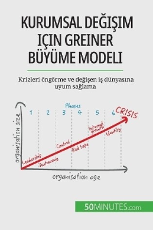 Cover of Kurumsal değişim için Greiner Büyüme Modeli