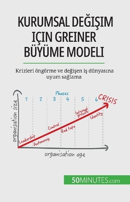 Book cover for Kurumsal değişim için Greiner Büyüme Modeli