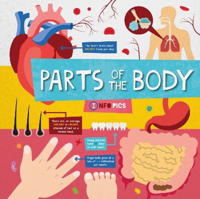 Book cover for Parts of the Body