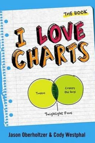 Cover of I Love Charts