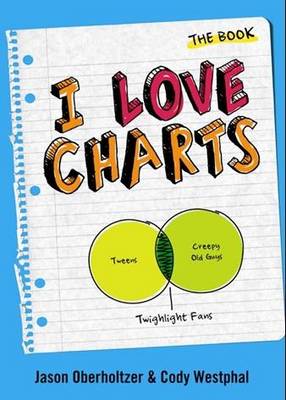 Book cover for I Love Charts