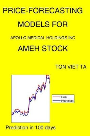 Cover of Price-Forecasting Models for Apollo Medical Holdings Inc AMEH Stock