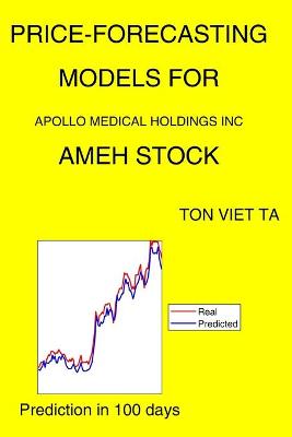 Book cover for Price-Forecasting Models for Apollo Medical Holdings Inc AMEH Stock