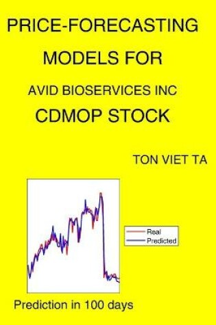 Cover of Price-Forecasting Models for Avid Bioservices Inc CDMOP Stock