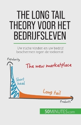 Book cover for The long tail theory voor het bedrijfsleven