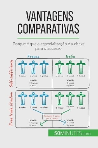 Cover of Vantagens comparativas