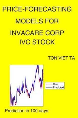 Cover of Price-Forecasting Models for Invacare Corp IVC Stock