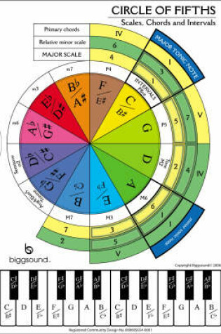 Cover of Circle of Fifths