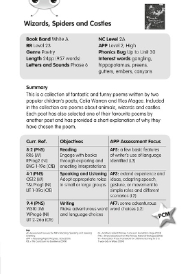 Cover of BC White A/2A Wizards, Spiders and Castles Guided Reading Card