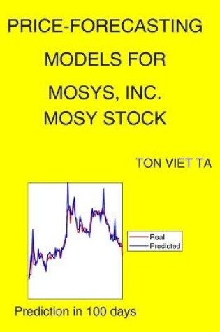 Cover of Price-Forecasting Models for MoSys, Inc. MOSY Stock