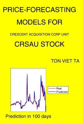 Book cover for Price-Forecasting Models for Crescent Acquisition Corp Unit CRSAU Stock