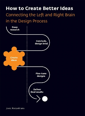 Cover of How to Create Better Ideas