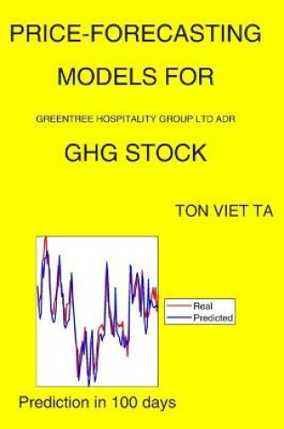 Cover of Price-Forecasting Models for Greentree Hospitality Group Ltd ADR GHG Stock