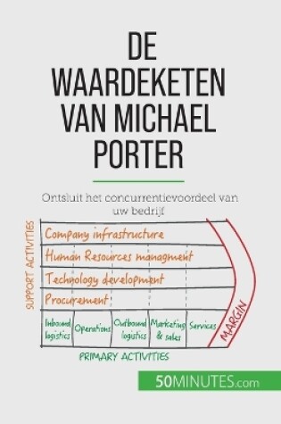 Cover of De waardeketen van Michael Porter