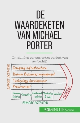 Book cover for De waardeketen van Michael Porter