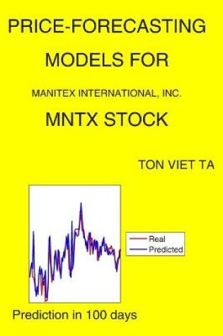 Cover of Price-Forecasting Models for Manitex International, Inc. MNTX Stock