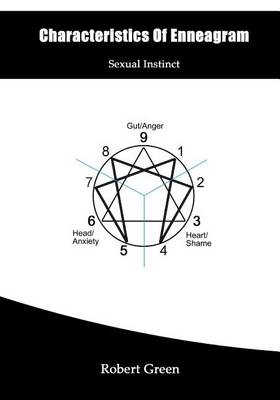 Book cover for Characteristics of Enneagram