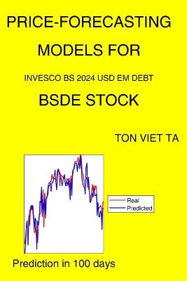 Book cover for Price-Forecasting Models for Invesco Bs 2024 USD EM Debt BSDE Stock