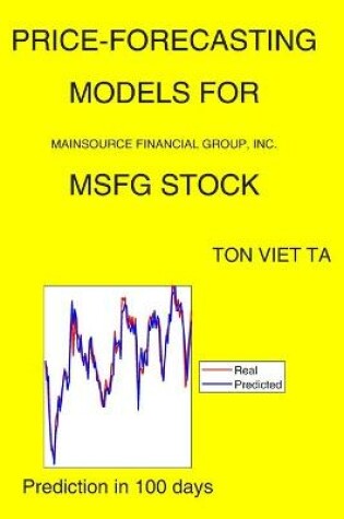 Cover of Price-Forecasting Models for MainSource Financial Group, Inc. MSFG Stock