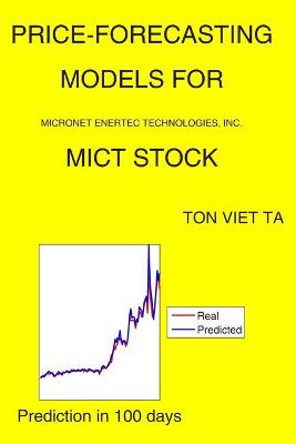 Cover of Price-Forecasting Models for Micronet Enertec Technologies, Inc. MICT Stock