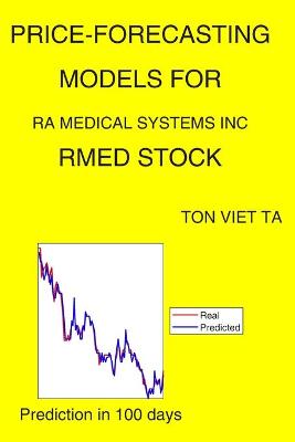 Book cover for Price-Forecasting Models for Ra Medical Systems Inc RMED Stock