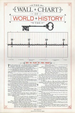 Cover of The Wall Chart of World History